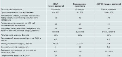 Pictarea pereților și a capetelor unei băi de case din lemn