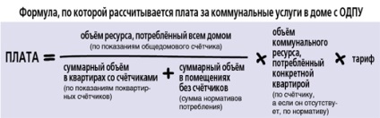 Portalul de informații al lui Voronej mă ajută să economisesc bani! online