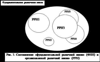 Conceptul industriei