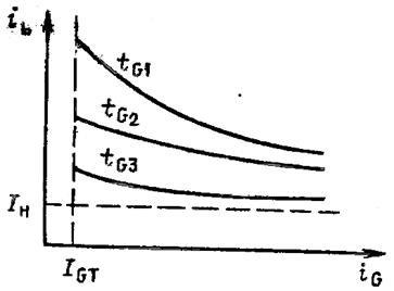 Valorile maxime admise și parametrii caracterizați ai tiristoarelor - stadopedia