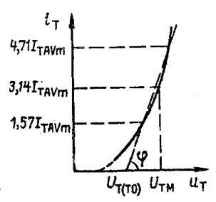 Valorile maxime admise și parametrii caracterizați ai tiristoarelor - stadopedia