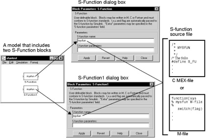 Aplicarea funcțiilor s în simulink, pagina 2