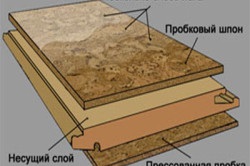 Plăcuțele de podea din plută sau avantajele adezivului, metoda de conectare