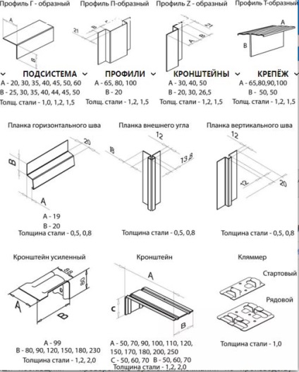 Profil szellőztetett homlokzatokhoz - alrendszer nvf sylma