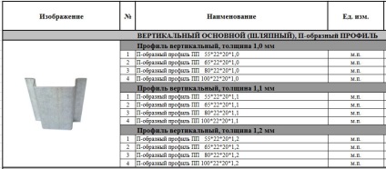 Profilul fațadelor ventilate - subsistemul nvf sylma