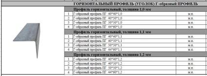 Profilul fațadelor ventilate - subsistemul nvf sylma