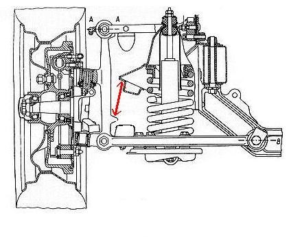 Vezi subiect - Volga, Springs, Springs