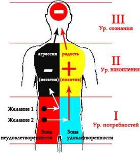 Psihologia emoțiilor