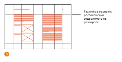 Cinci pași simpli pentru marcarea cu grile modulare