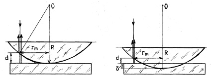 Formula de lucru pentru determinarea razei de curbură a cristalinului