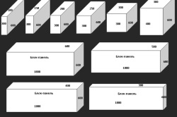 Blocurile Sibit prezintă dimensiunile principale