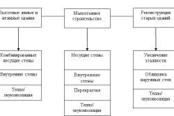 Blocurile Sibit prezintă dimensiunile principale