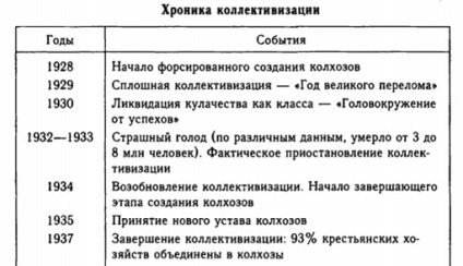 Rezumat modulo № 17 forțat modernizarea societății sovietice în anii 1930, platforma de conținut