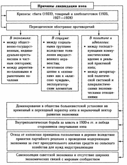 Реферат по модулю № 17 форсована модернізація радянського суспільства в 1930 - рр, контент-платформа