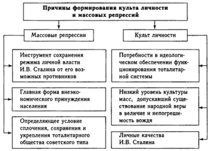 Rezumat modulo № 17 forțat modernizarea societății sovietice în anii 1930, platforma de conținut
