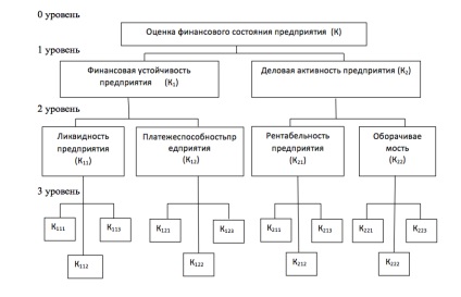 Absztrakt - ízesített valeria - a pénzügyi tervezési rendszer javítása