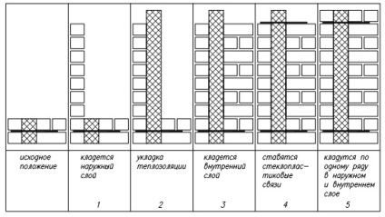 Recomandări pentru instalarea conexiunilor flexibile bazalt-plastic pentru betonul gazos, gospodăriile din Siberia