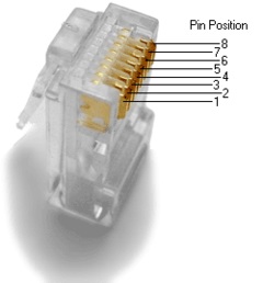 Repararea monitoarelor laptop în Dzerzhinsk - pereche răsucită (rj-45)