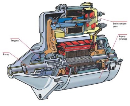 Repararea unui starter pe kamaz cu mâinile proprii