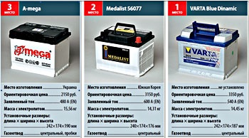 Evaluarea și testarea bateriilor cu o capacitate de 60ah