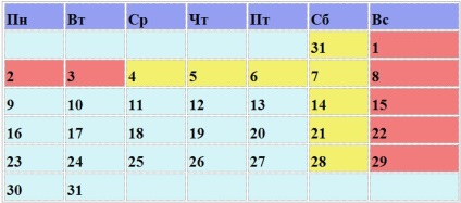 Modul de funcționare al băncii de economii în ianuarie 2017