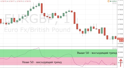 Rsi este un indicator care mă aduce de la 260 de tone