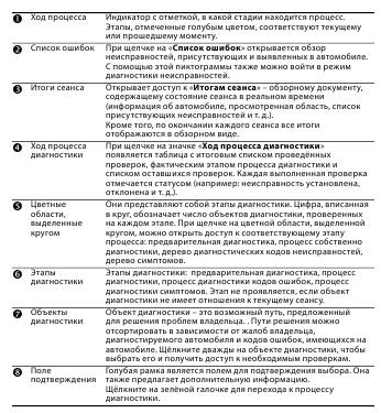 Diagnoza manuală pentru unelte de diagnoză - kiev, moscow, lugansk, donetsk