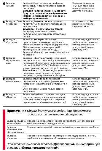 Diagnoza manuală pentru unelte de diagnoză - kiev, moscow, lugansk, donetsk