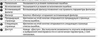 Diagnoza manuală pentru unelte de diagnoză - kiev, moscow, lugansk, donetsk