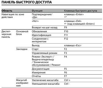 Diagnoza manuală pentru unelte de diagnoză - kiev, moscow, lugansk, donetsk