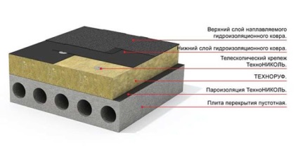 Roll roofing típusú bevonatok, halmozási technológia, eszköz, telepítési utasítások, videó és fényképek