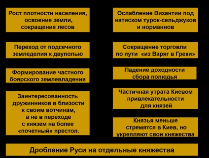 Rus în epoca de disuniune feudală, e-class