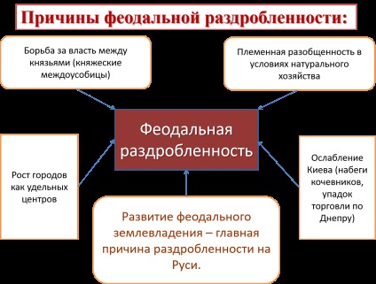 Rus în epoca de disuniune feudală, e-class