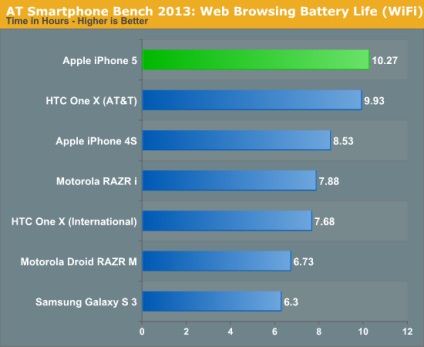 Cea mai mare problema iPhone