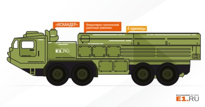 Foaia de înșelătorie pe care echipamentul militar îl va trece prin centrul orașului Ekaterinburg în ziua victoriei