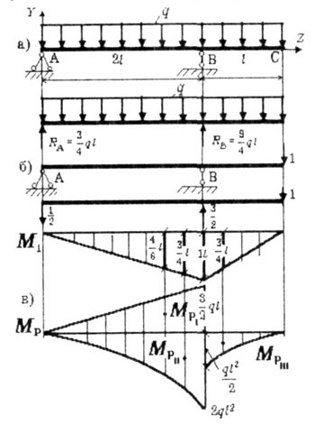 Cheat Sheet az Ellenállásért