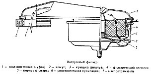 Üzemanyag-ellátó rendszer Umz-417 a járművek UAZ, eszköz