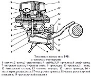 Üzemanyag-ellátó rendszer Umz-417 a járművek UAZ, eszköz