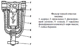 Sistem de alimentare cu combustibil Umz-417 pe vehicule UAZ, dispozitiv