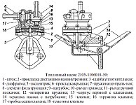 Üzemanyag-ellátó rendszer Umz-417 a járművek UAZ, eszköz