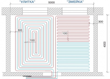 Sistemul de încălzire prin pardoseală