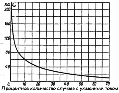 Influența și consecințele spike-ului