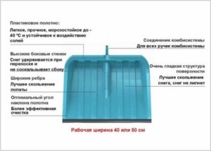 Răzuitoare pentru îndepărtarea zăpezii de pe acoperișuri cum să alegi, avantajele, dezavantajele