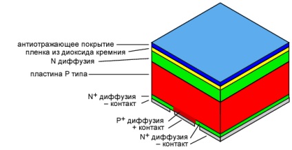 Celule solare