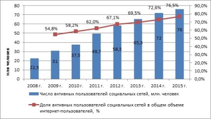 Rețelele sociale ale profesorilor, ca unul dintre elementele rețelelor inovatoare ale sistemului educațional