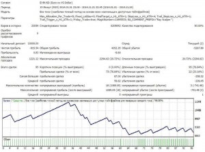 Expert Advisor - scalper - pentru forex înființarea unui consultant de tranzacționare pentru un scalper în valută