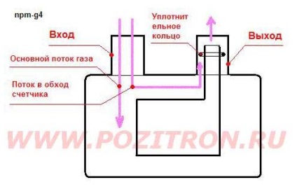 Методи броячи измама