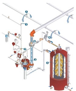 Dispozitiv de stingere a incendiului cu sprinklere, site energetic