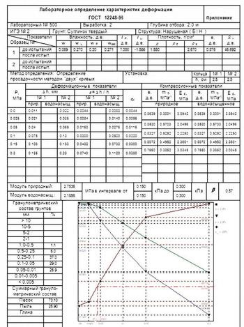 Rezolvarea problemelor de inginerie în domeniul geonicii pc din revista cadmaster №1 (62) 2012