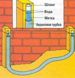 Construim o terasă de piatră, platforma autorului